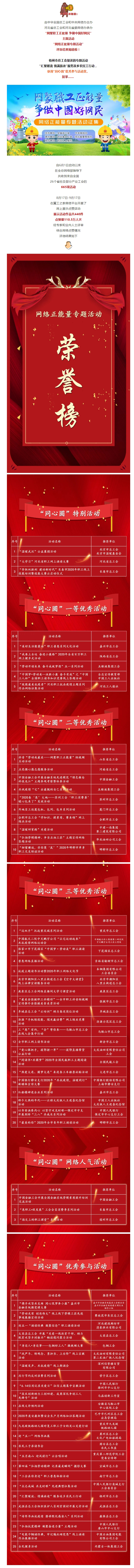 市總工會(huì)獲獎(jiǎng)了！快來圍觀！.jpg