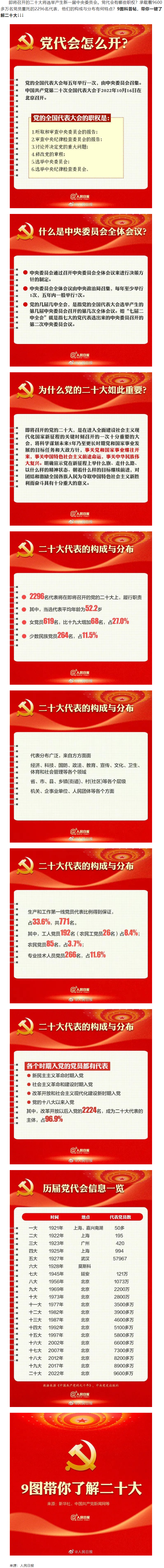 二十大召開在即，9圖帶你了解黨代會(huì).png