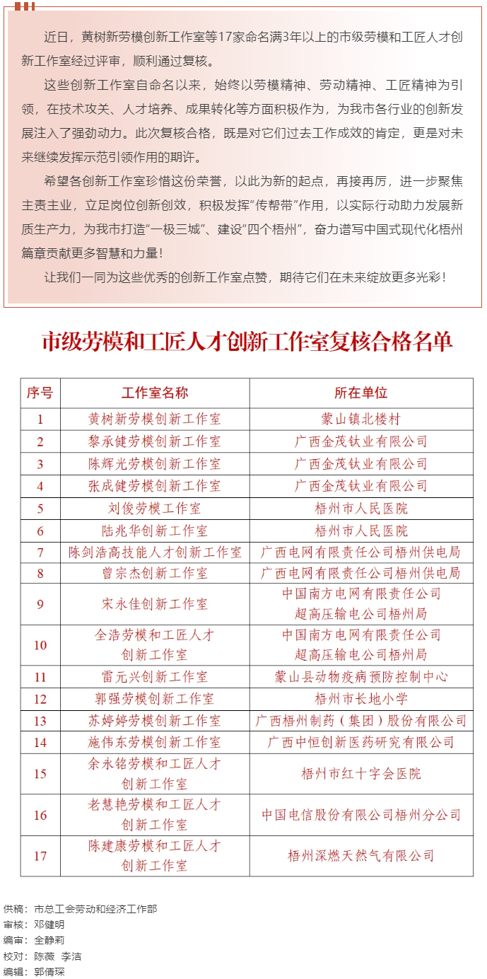 梧州17家命名滿3年以上的市級勞模和工匠人才創(chuàng)新工作室復(fù)核合格，看看有你熟悉的嗎？.png