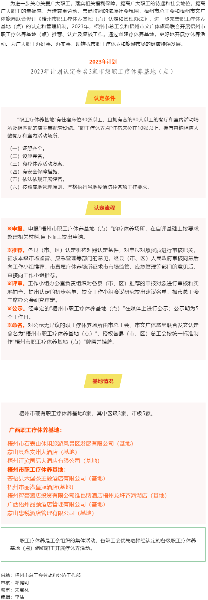 梧州市總工會、梧州市文廣體旅局攜手共同推進市職工療休養(yǎng)基地（點）創(chuàng)建工作.png