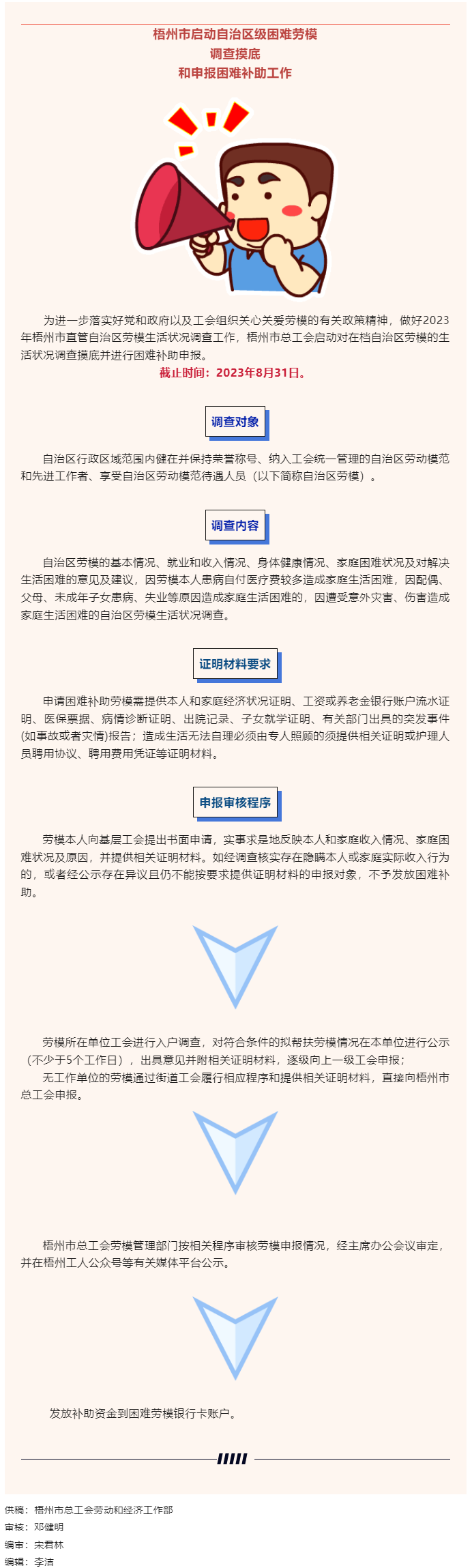 梧州市總工會啟動自治區(qū)級困難勞模調查摸底和申報補助工作.png