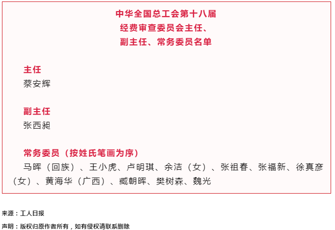 中華全國總工會第十八屆經(jīng)費審查委員會主任、副主任、常務委員名單.png