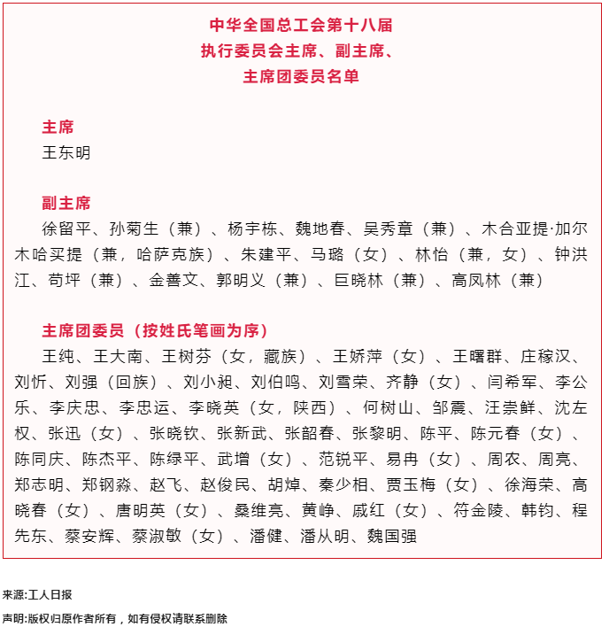 中華全國總工會第十八屆執(zhí)行委員會主席、副主席、主席團委員名單.png