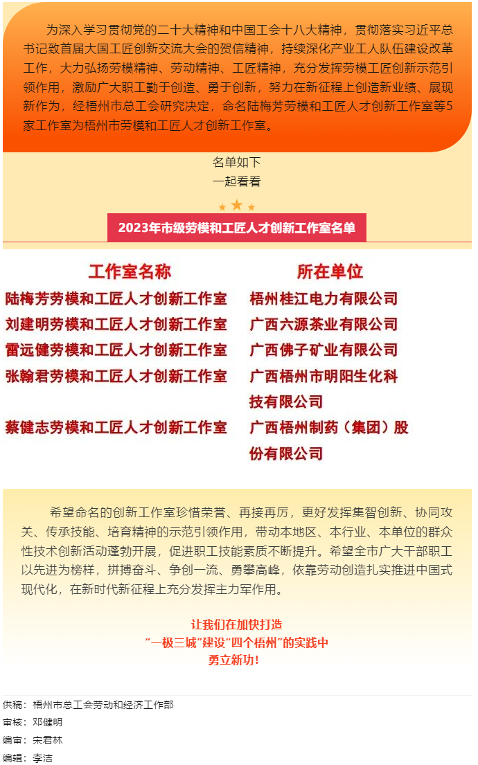 祝賀！梧州市勞模和工匠人才創(chuàng)新工作室又添新成員.png