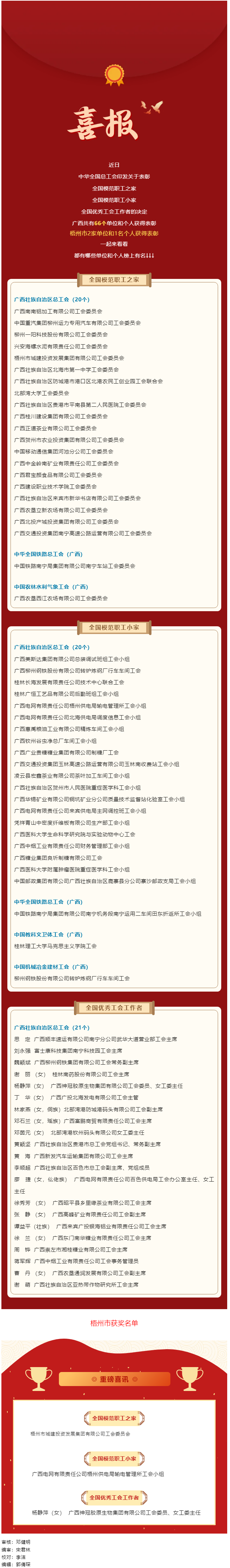 喜報(bào)！廣西這些單位和個(gè)人獲國(guó)家級(jí)表彰.png