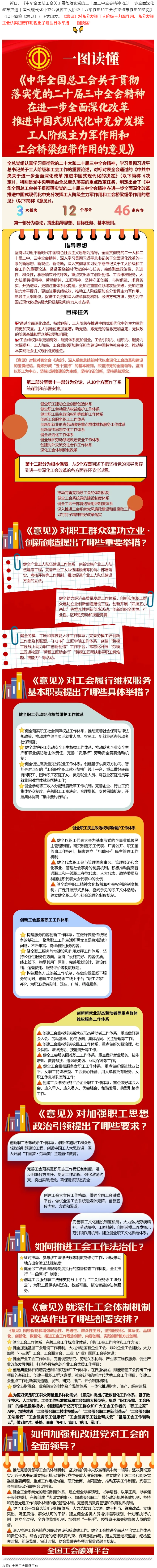 收藏學(xué)習(xí)！一圖讀懂全總出臺(tái)的這一重磅文件！全國總工會(huì).png
