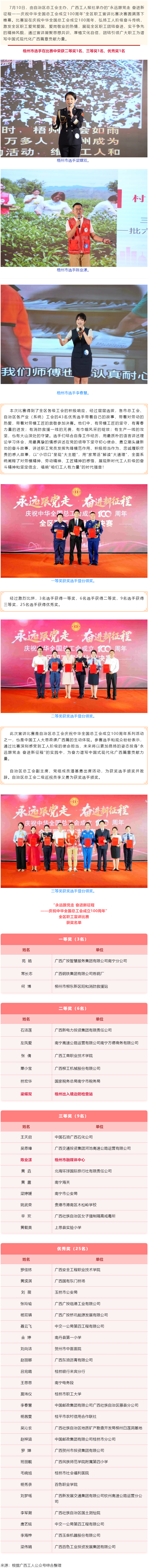 喜報(bào)！梧州市在“永遠(yuǎn)跟黨走 奮進(jìn)新征程——慶祝中華全國(guó)總工會(huì)成立100周年”全區(qū)職工宣講比賽中榮獲佳.png