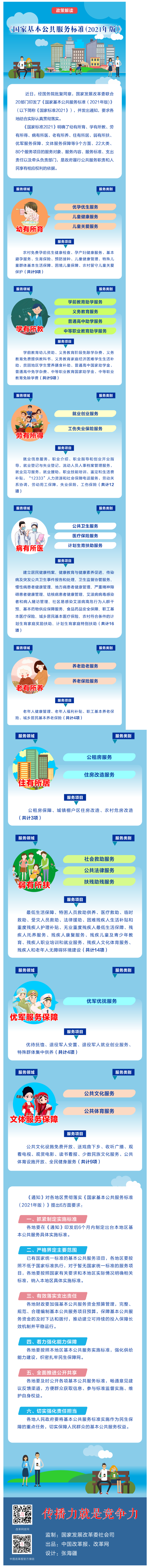 【微課堂】基本公共服務(wù)到底都包括啥？“國家標(biāo)準(zhǔn)”來啦！.png