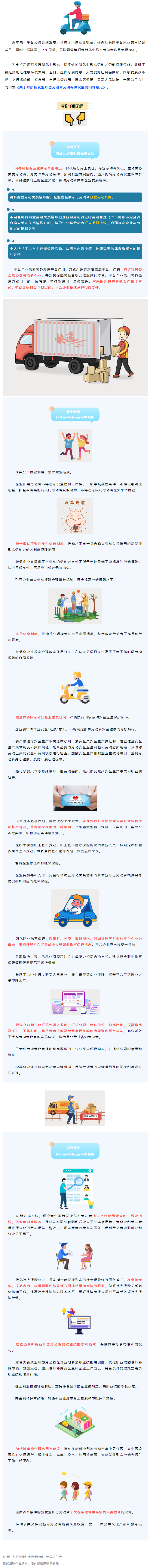 @網(wǎng)約配送員、網(wǎng)約車駕駛員……新就業(yè)形態(tài)勞動者權(quán)益有這些保障！.png