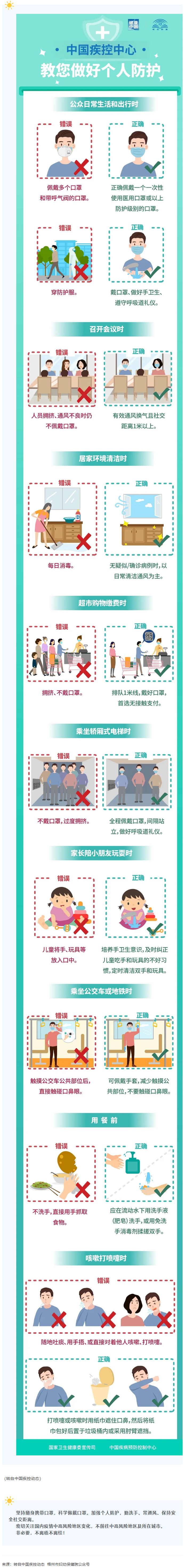 中國疾控中心教您做好個(gè)人防護(hù)！.png