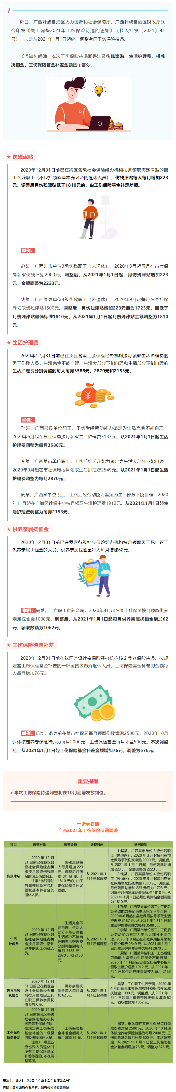 今年10月底前，這些人有筆錢可領(lǐng)！來看看漲了多少→.png
