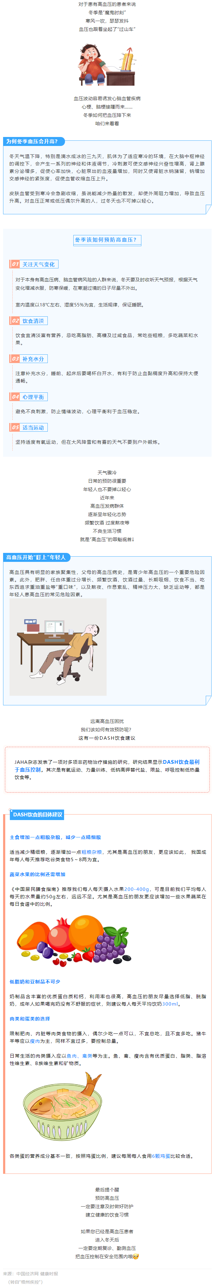 【健康知識】冬季血壓易“失控”，忽略了這些細節(jié)，血壓很難降下來.png