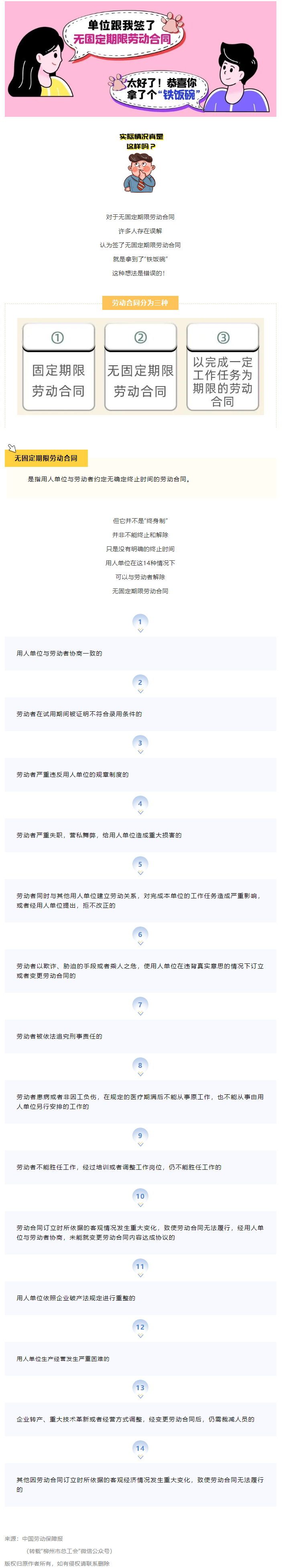 無固定期限勞動合同等于“鐵飯碗”？這14種情形除外！.png