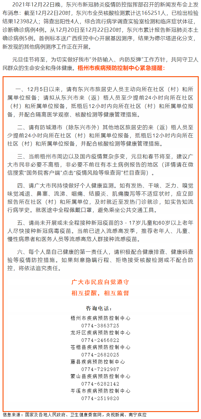 請(qǐng)東興、防城港來（返）梧人員主動(dòng)報(bào)備！??！.png