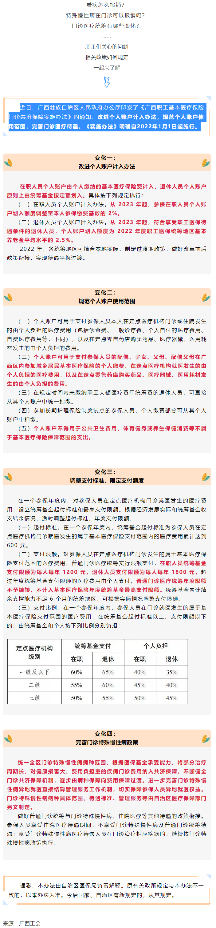 關(guān)注！醫(yī)保迎來重大變化！.png