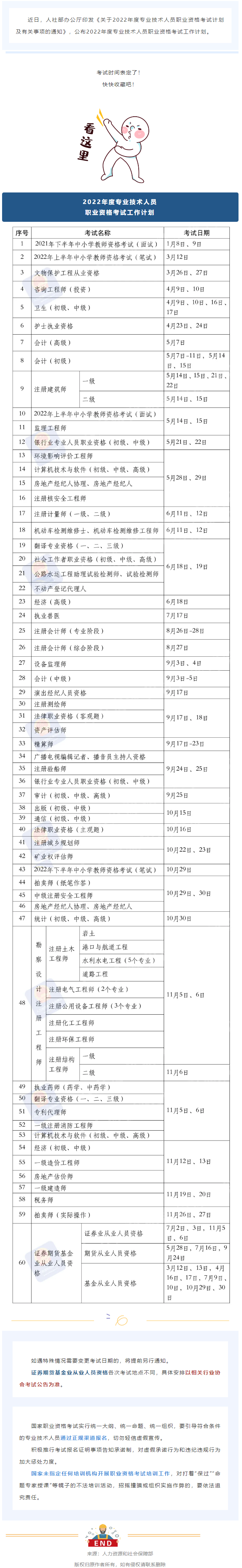 2022年度專業(yè)技術(shù)人員職業(yè)資格考試時(shí)間表公布！快快收藏！.png
