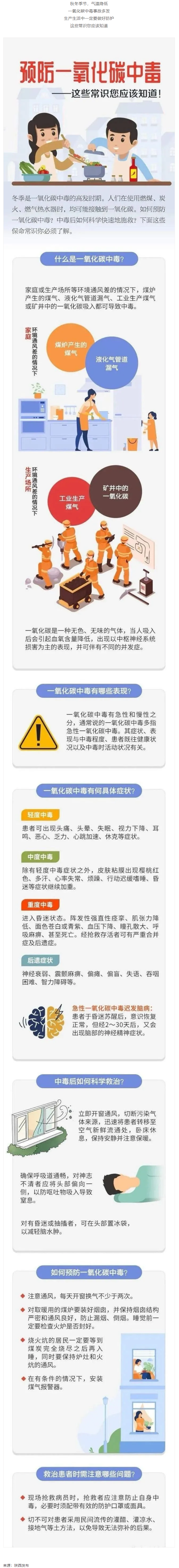 應(yīng)急科普 _ 預(yù)防一氧化碳中毒 這些常識(shí)你應(yīng)該知道！.png