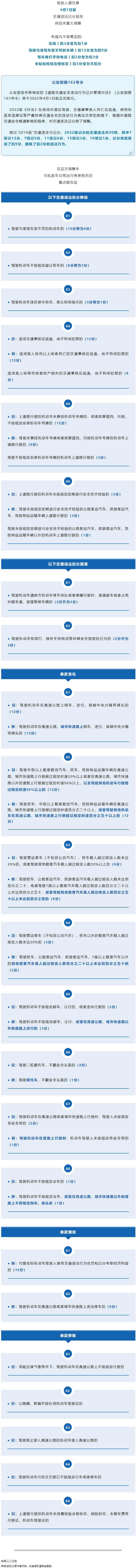 重大調(diào)整！4月1日起開(kāi)始實(shí)施！.png