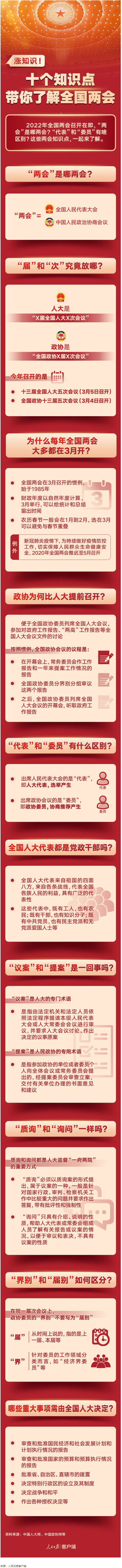 漲知識(shí)！十個(gè)知識(shí)點(diǎn)帶你了解全國(guó)兩會(huì).png