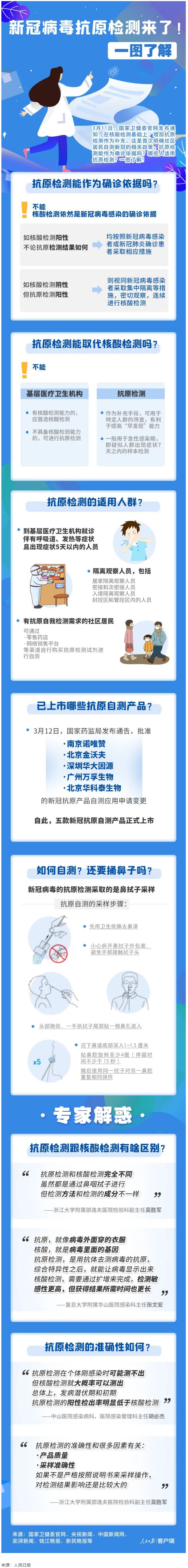 轉(zhuǎn)擴！新冠抗原自測怎么測，這張圖說明白了.png