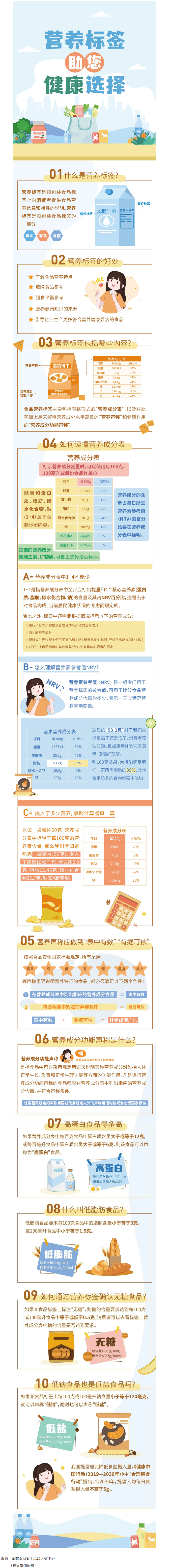 【健康小知識】食物營養(yǎng)標(biāo)簽到底有什么用，你真的知道嗎？.png