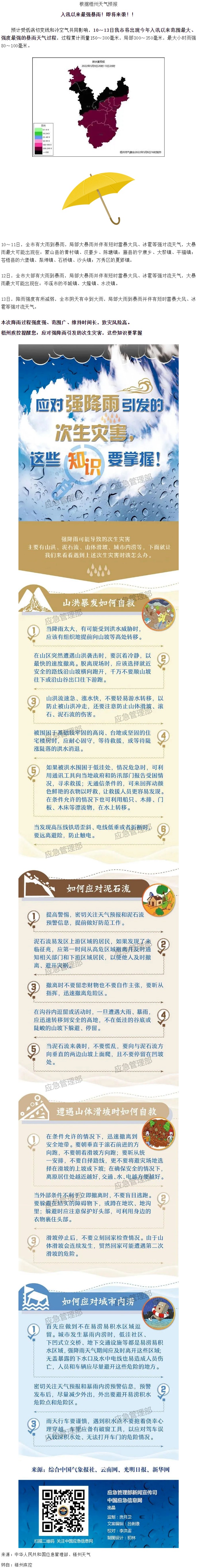 入汛以來最強(qiáng)暴雨即將來襲！這些防災(zāi)知識要掌握.png