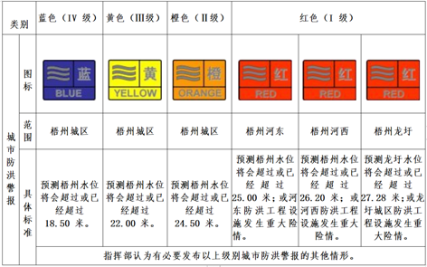 汛期來到，你要記住這些預(yù)警信號！