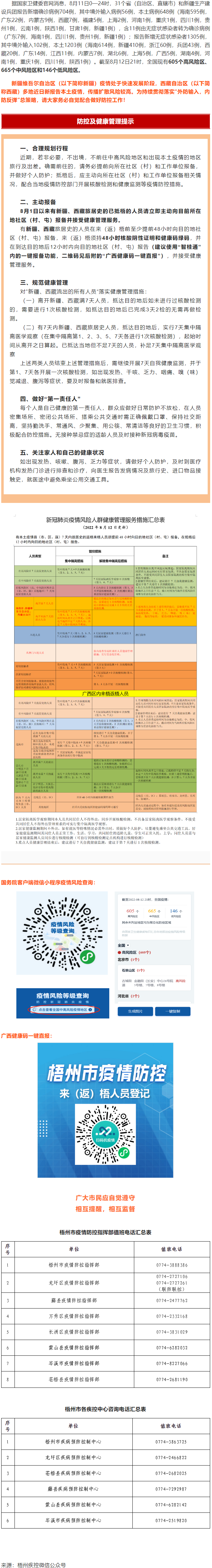 溫馨提示：新疆、西藏來（返）梧人員請主動報備！.png