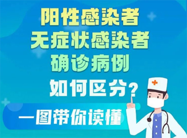 一圖讀懂陽(yáng)性感染者、無(wú)癥狀感染者、確診患者的區(qū)別