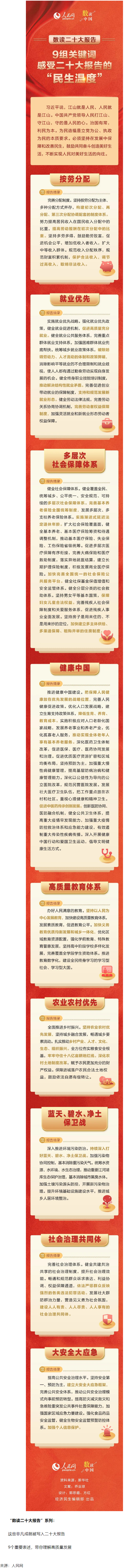 9組關(guān)鍵詞，感受二十大報告的“民生溫度”.png
