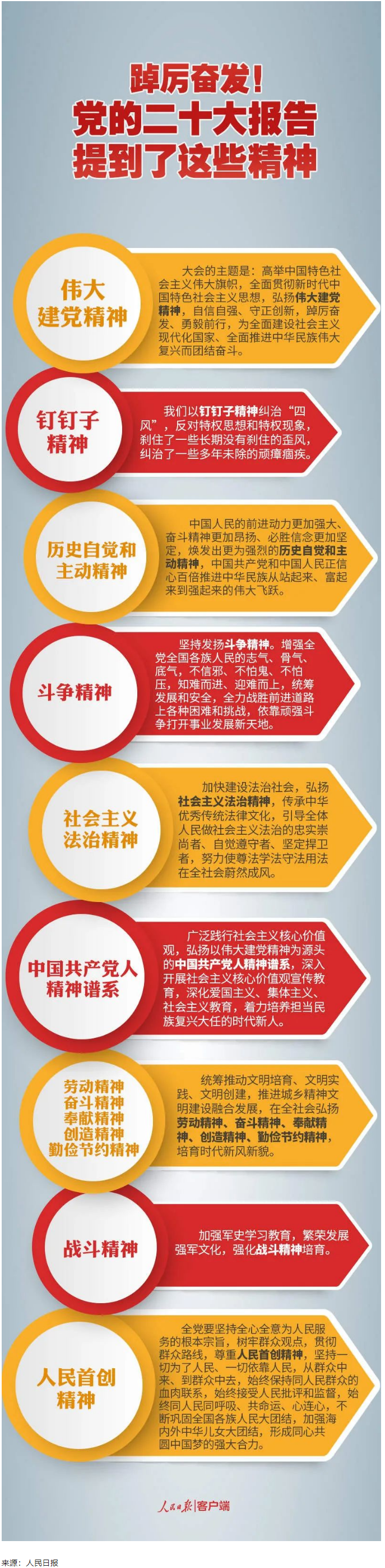 【黨的二十大】踔厲奮發(fā)！黨的二十大報告提到了這些精神.png
