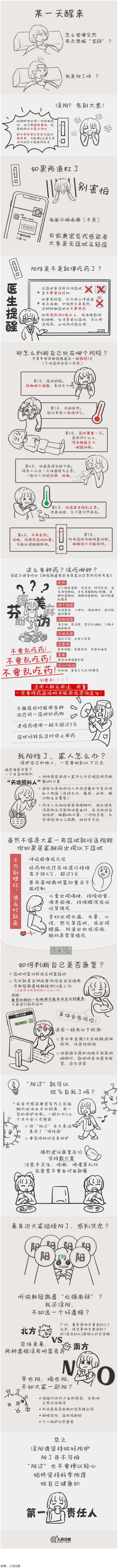 沒陽、陽了、陽過都該怎么辦？一圖了解→.png