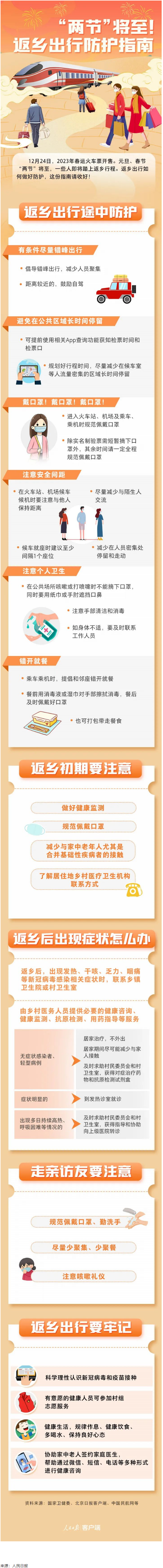 “兩節(jié)”返鄉(xiāng)出行如何做好防護(hù)？這份指南請收好！.png