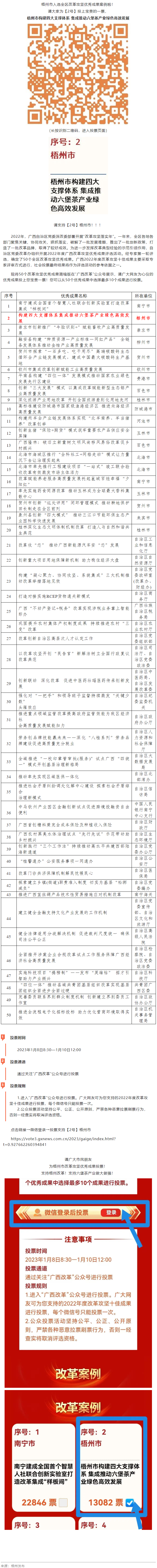 請為梧州改革工作投票！支持六堡茶產業(yè)做大做強！.png