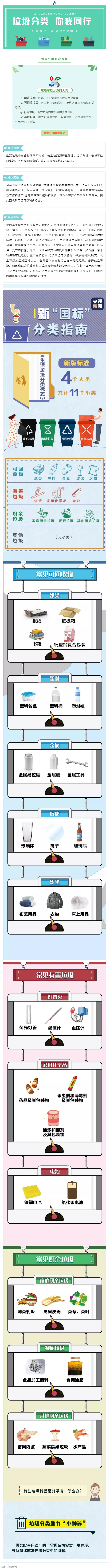 垃圾分類 _ 請收藏！垃圾分類知識普及.png