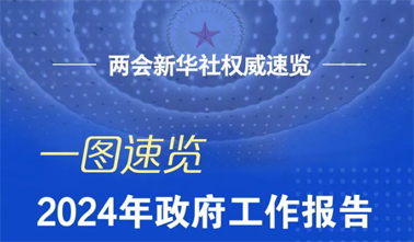 政府工作報(bào)告，一圖速覽！