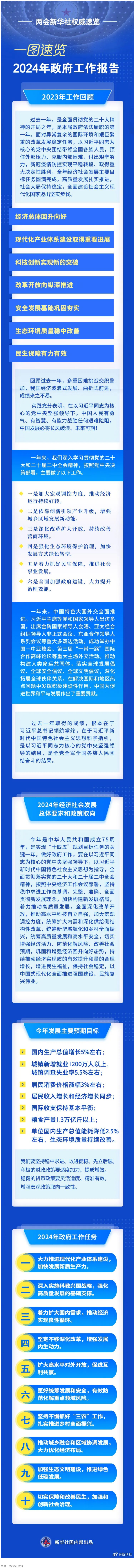 政府工作報(bào)告，一圖速覽！.png