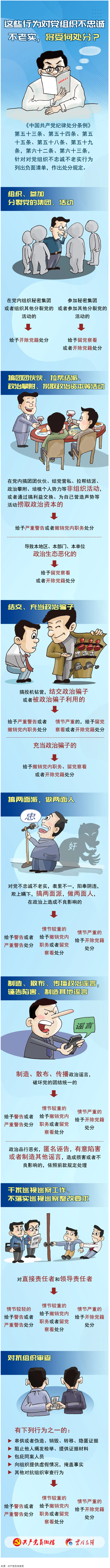 【理論學(xué)習(xí)】這些行為對(duì)黨組織不忠誠不老實(shí)，將受何處分？.png