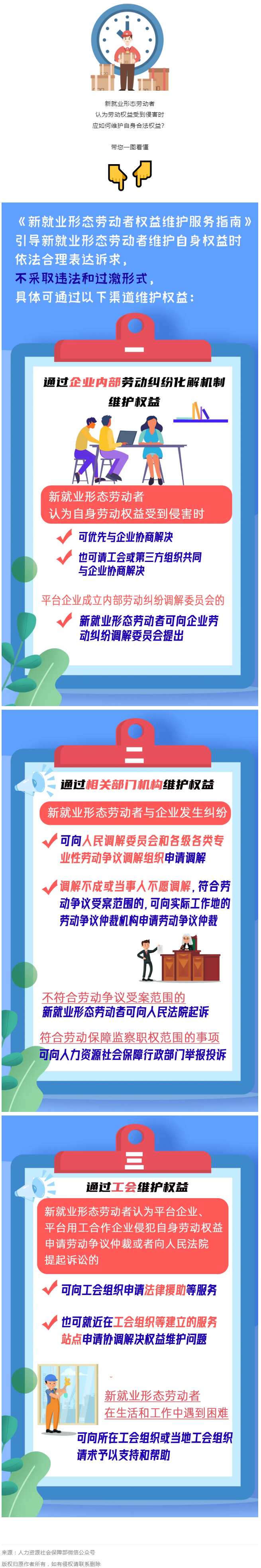 @新就業(yè)形態(tài)勞動(dòng)者，維護(hù)權(quán)益有這些渠道！一圖get→.png