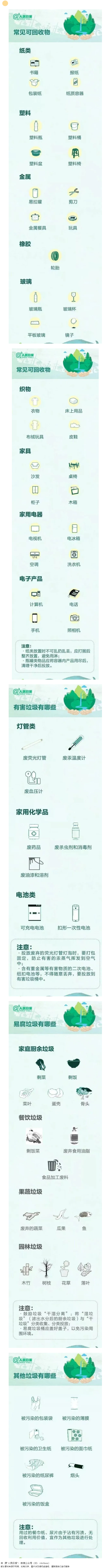 【垃圾分類宣傳】這些垃圾分類小知識，你都知道哪些？.png
