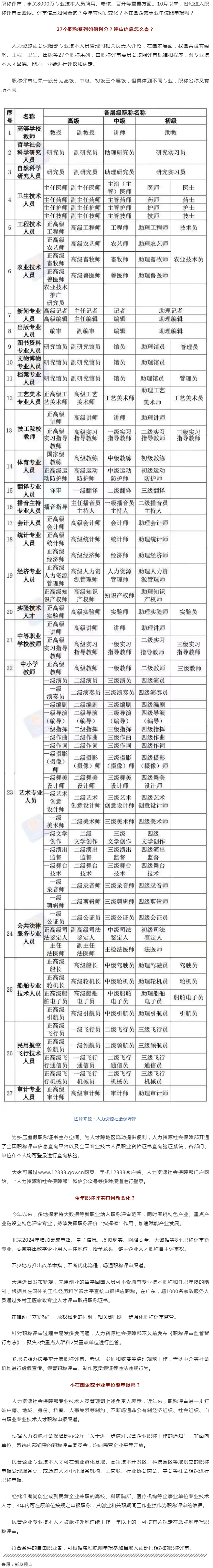 事關(guān)評(píng)職稱，有啥新變化？.png