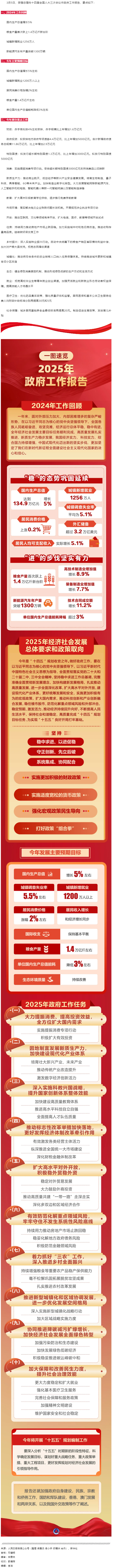 政府工作報(bào)告極簡(jiǎn)版來了！.png