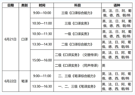 4月14日開始報名！2025年度翻譯專業(yè)資格（水平）考試來了