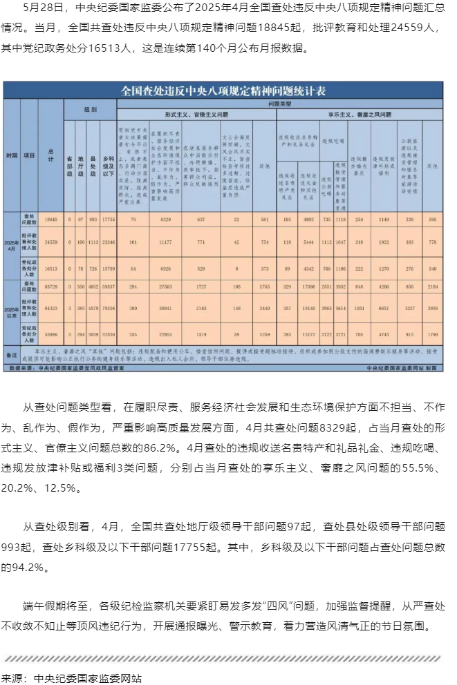 中央紀委國家監(jiān)委最新通報！.png