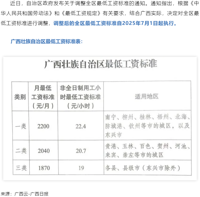 廣西調(diào)整全區(qū)最低工資標(biāo)準(zhǔn)，7月1日起執(zhí)行.png