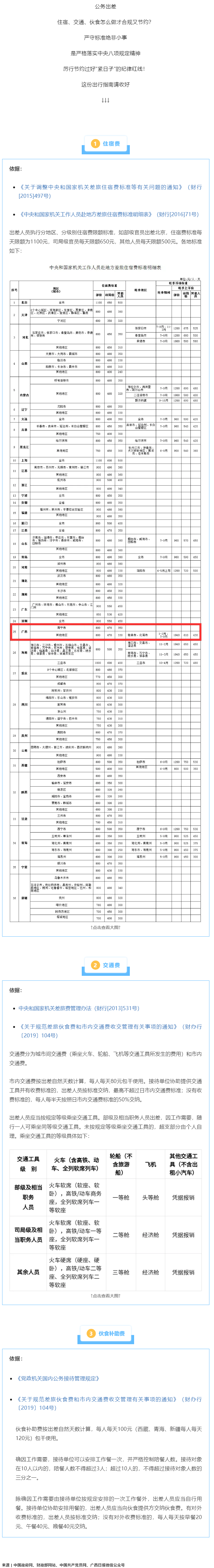 公職人員出差住宿、交通、伙食費(fèi)標(biāo)準(zhǔn)，明確了！.png