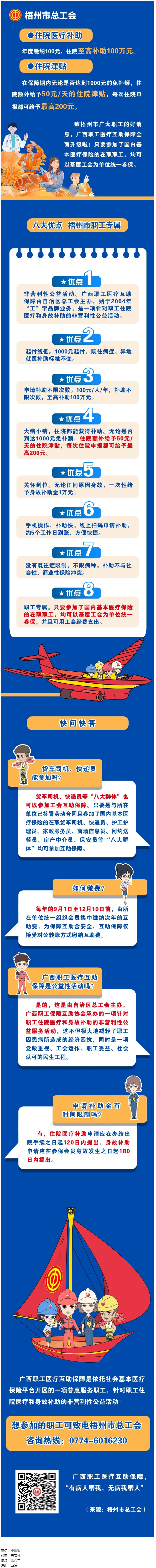 大病小病，住院都有補(bǔ)助｜廣西職工醫(yī)療互助保障全面升級啦！.png