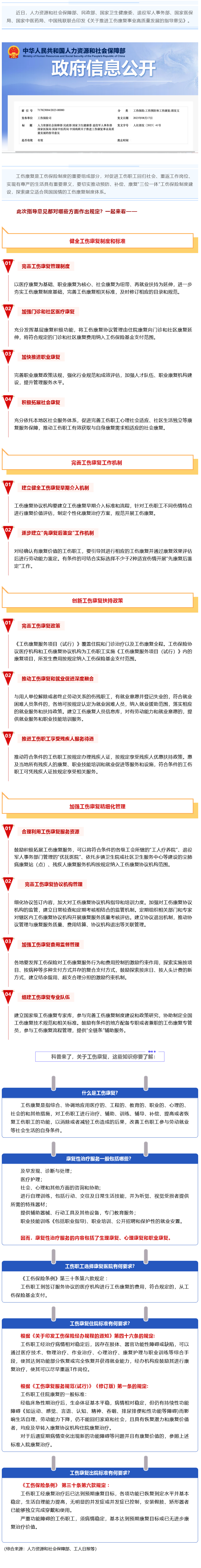 Screenshot 2023-09-06 at 22-59-33 七部門最新發(fā)文推進(jìn)工傷康復(fù)制度，這項(xiàng)權(quán)益你了解嗎？.
