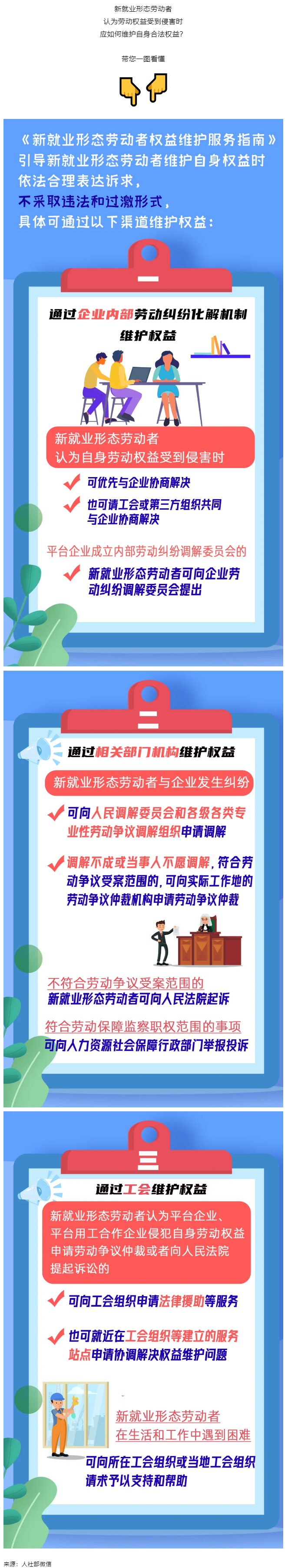 @新就業(yè)形態(tài)勞動者，維護權(quán)益有這些渠道！一圖get→.png