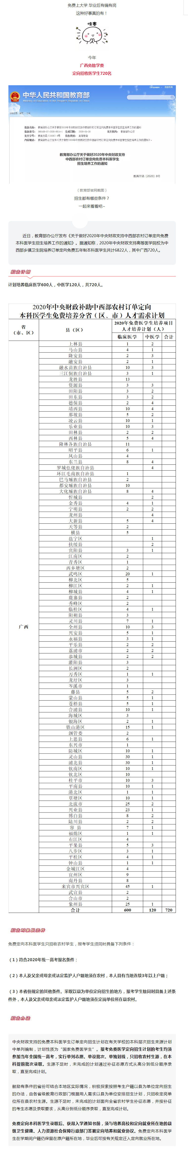 關注！今年廣西定向招收醫(yī)學生720人，免費上大學，畢業(yè)后有編有崗！.jpg